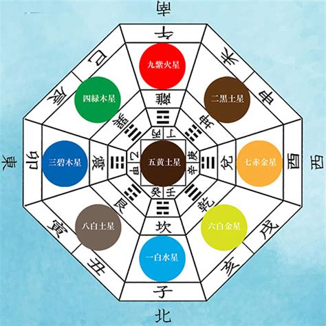 吉凶方位|【九星】吉方位カレンダー｜今年、今月、今日、時間 